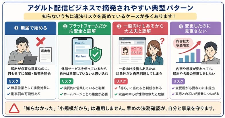 映像送信型性風俗特殊営業で摘発されやすい無届営業・プラットフォーム誤解などの典型パターン