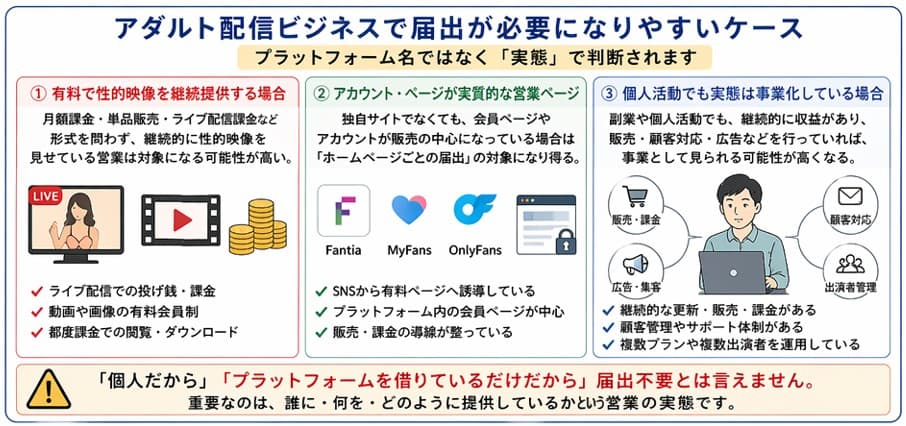 映像送信型性風俗特殊営業としてアダルト配信ビジネスで届出が必要になりやすいケースの解説