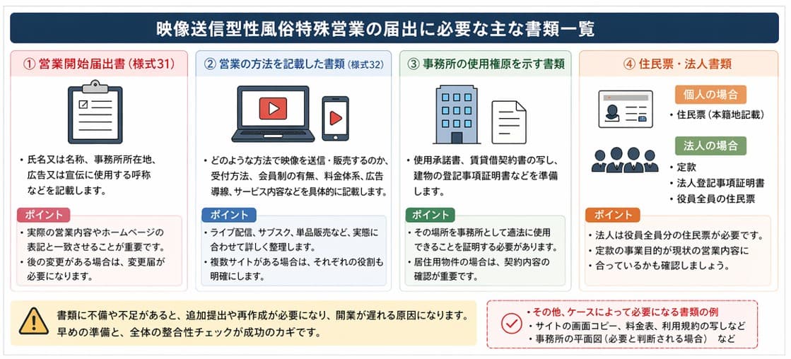映像送信型性風俗特殊営業の届出に必要な主な書類一覧（住民票・事務所資料・法人書類など）