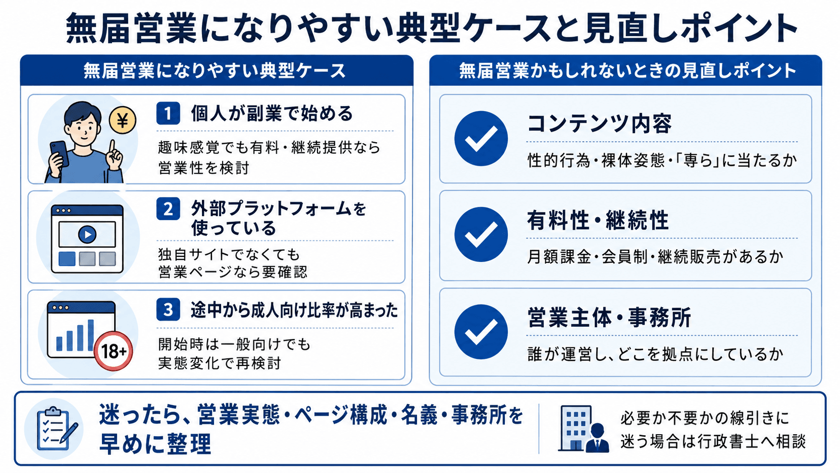 映像送信型性風俗特殊営業の無届営業になりやすい典型ケースと見直しポイント（副業・外部プラットフォーム・成人向け比率の増加）