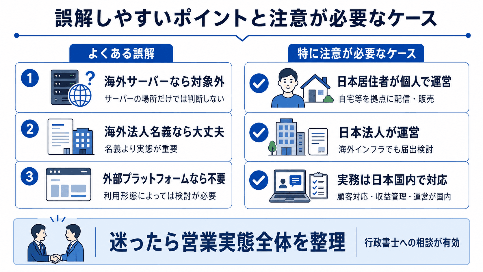 映像送信型性風俗特殊営業届出で誤解しやすいポイントと注意が必要なケース（海外サーバー・海外法人名義・外部プラットフォーム利用）