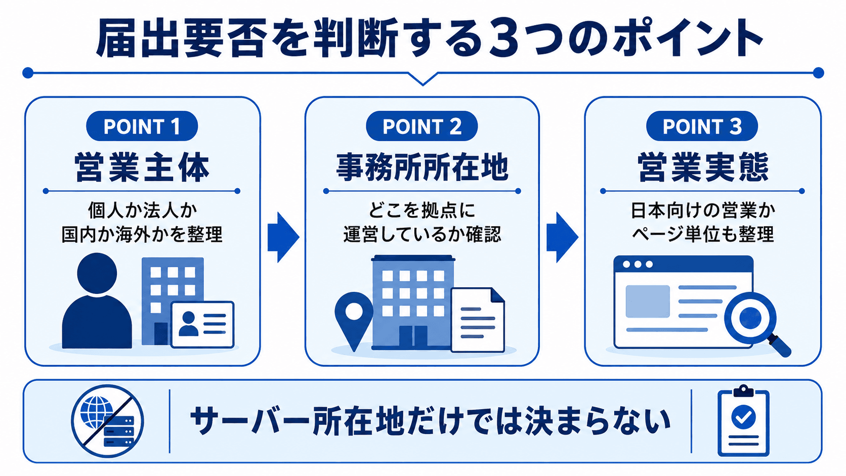 映像送信型性風俗特殊営業届出の要否を判断する３つのポイント（営業主体・事務所所在地・日本向け営業実態）