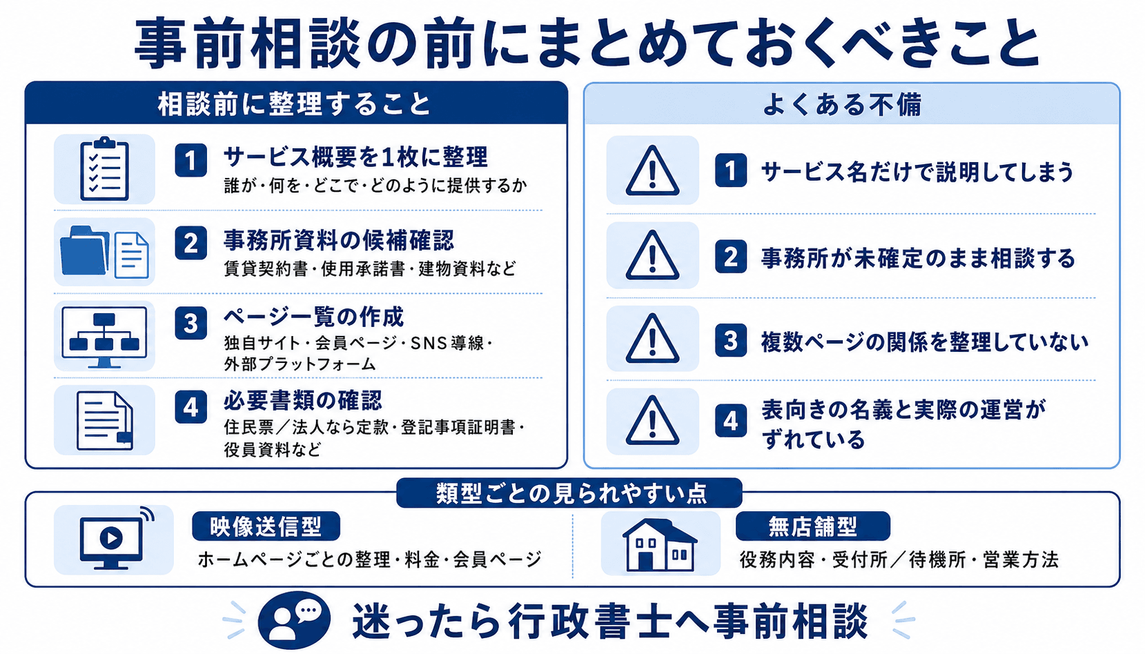 映像送信型性風俗特殊営業の届出で警察署に事前相談する前にまとめておくべきこと（サービス概要・事務所資料・営業ページ一覧）