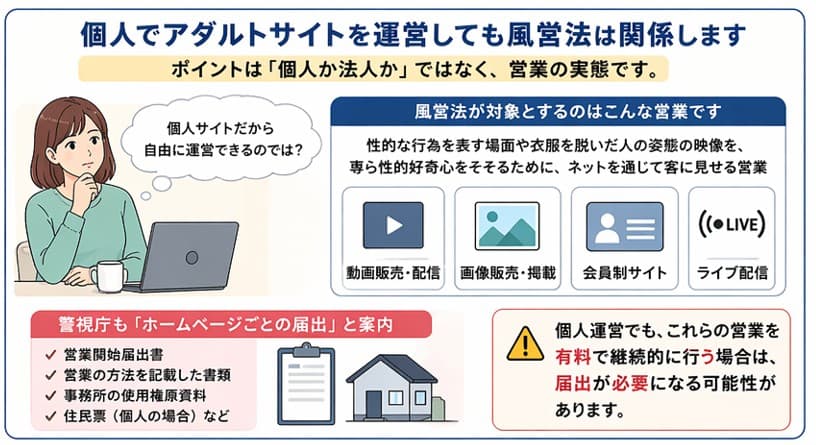 個人のアダルトサイト運営でも映像送信型性風俗特殊営業として風営法の届出が必要になる場合がある