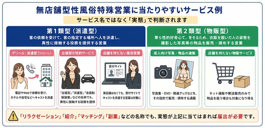 無店舗型性風俗特殊営業に当たりやすい派遣型サービスや成人向け物販の具体例