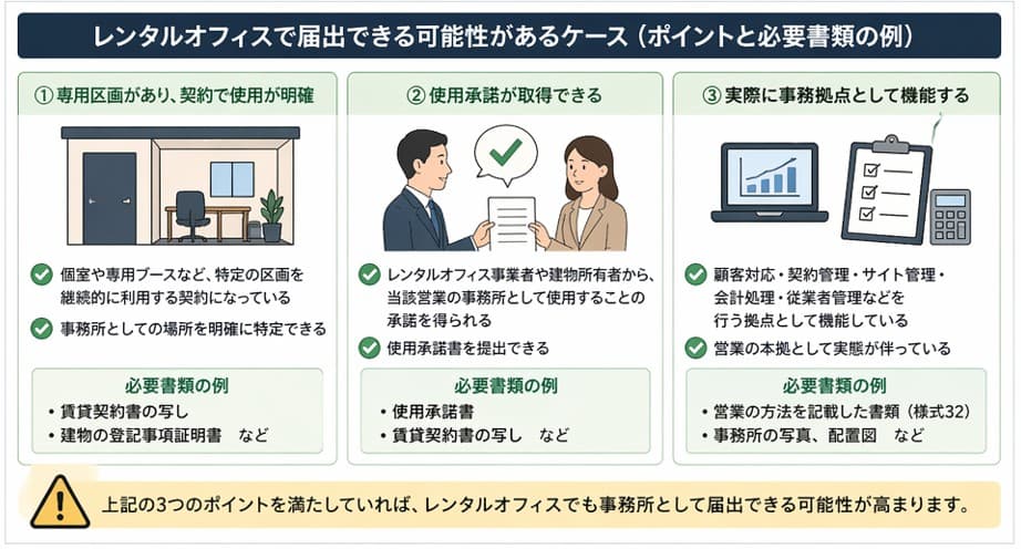 映像送信型性風俗特殊営業の届出でレンタルオフィスを事務所として使える可能性があるケースの解説