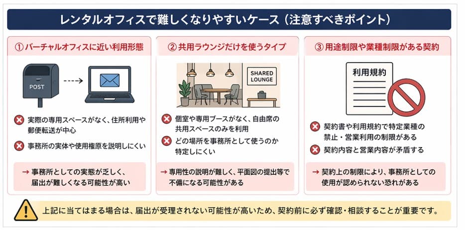 映像送信型性風俗特殊営業の届出でレンタルオフィスが難しくなりやすいケースと注意すべきポイント