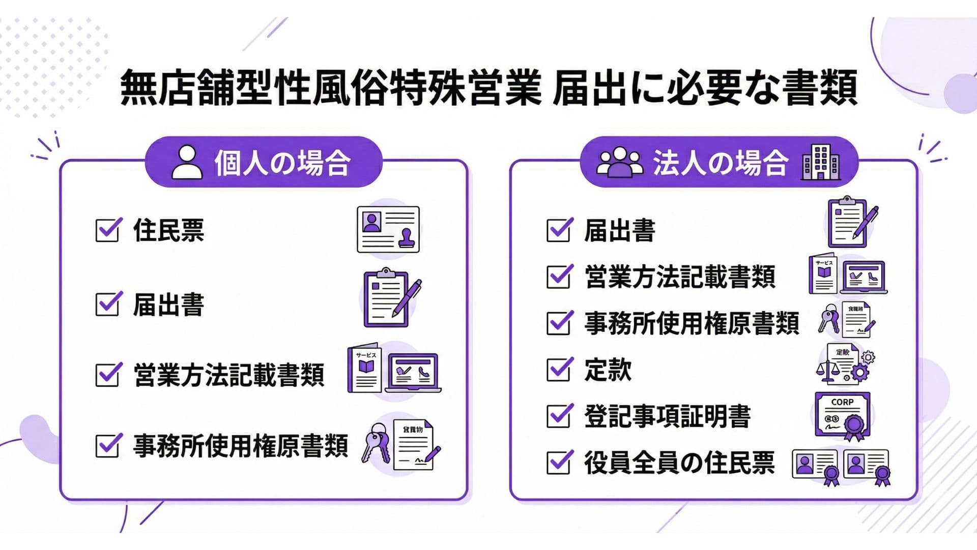 無店舗型性風俗特殊営業 届出に必要な書類