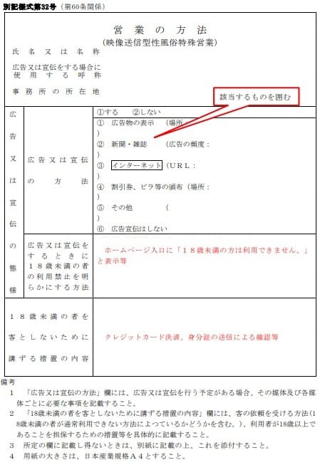 映像送信型性風俗特殊営業の営業方法記載書類（様式32）の記載例