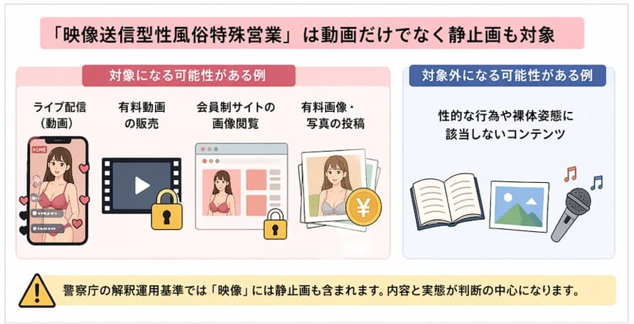 映像送信型性風俗特殊営業はアダルト動画だけでなく静止画も対象になるという定義の解説
