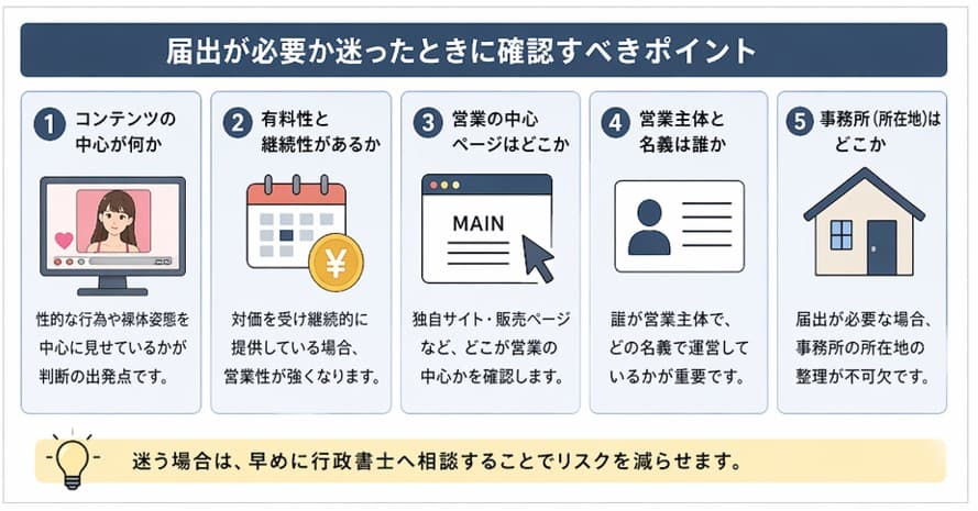 映像送信型性風俗特殊営業の届出が必要か迷ったときに確認すべきコンテンツ・有料性・営業主体の3ポイント