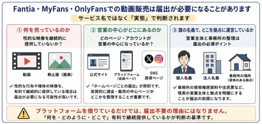Fantia・MyFans・OnlyFansでの動画販売が映像送信型性風俗特殊営業として届出が必要になることがある理由