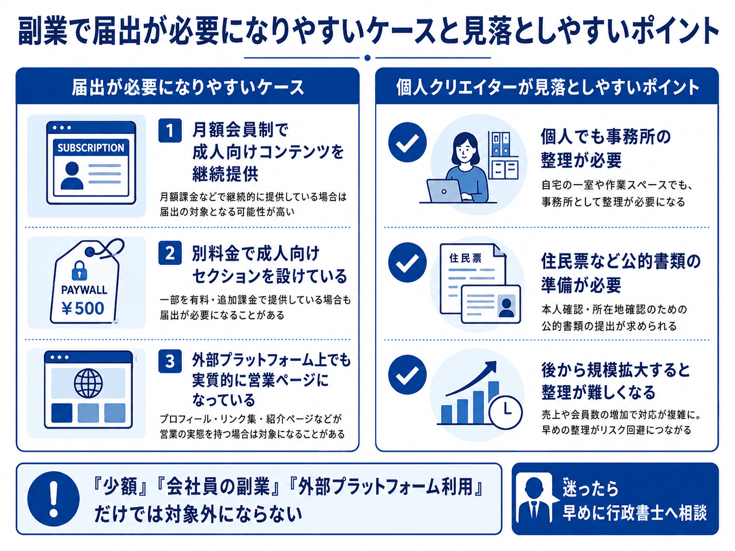 映像送信型性風俗特殊営業で副業でも届出が必要になりやすいケースと個人クリエイターが見落としやすいポイント(事務所・住民票・規模拡大時の変更)