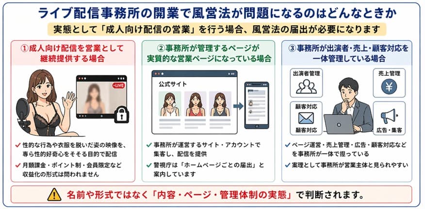 映像送信型性風俗特殊営業に当たるライブ配信事務所の開業で風営法が問題になるケース
