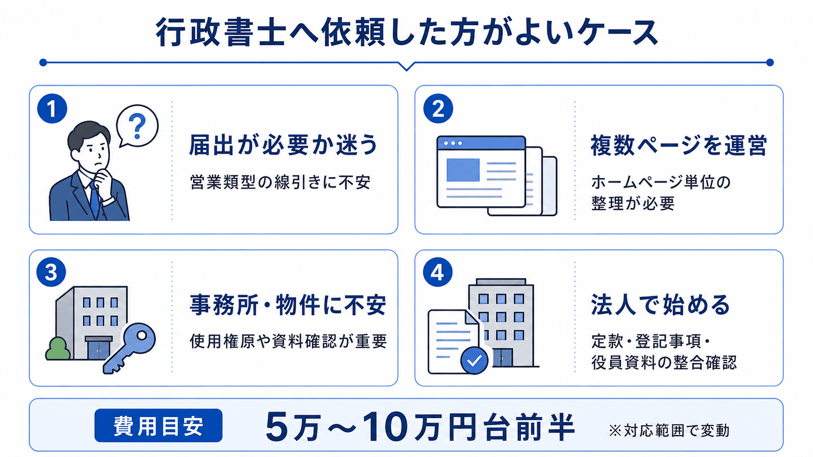 映像送信型性風俗特殊営業届出で行政書士に依頼した方がよいケース(複数ページ運営・法人案件・事務所に不安がある方)