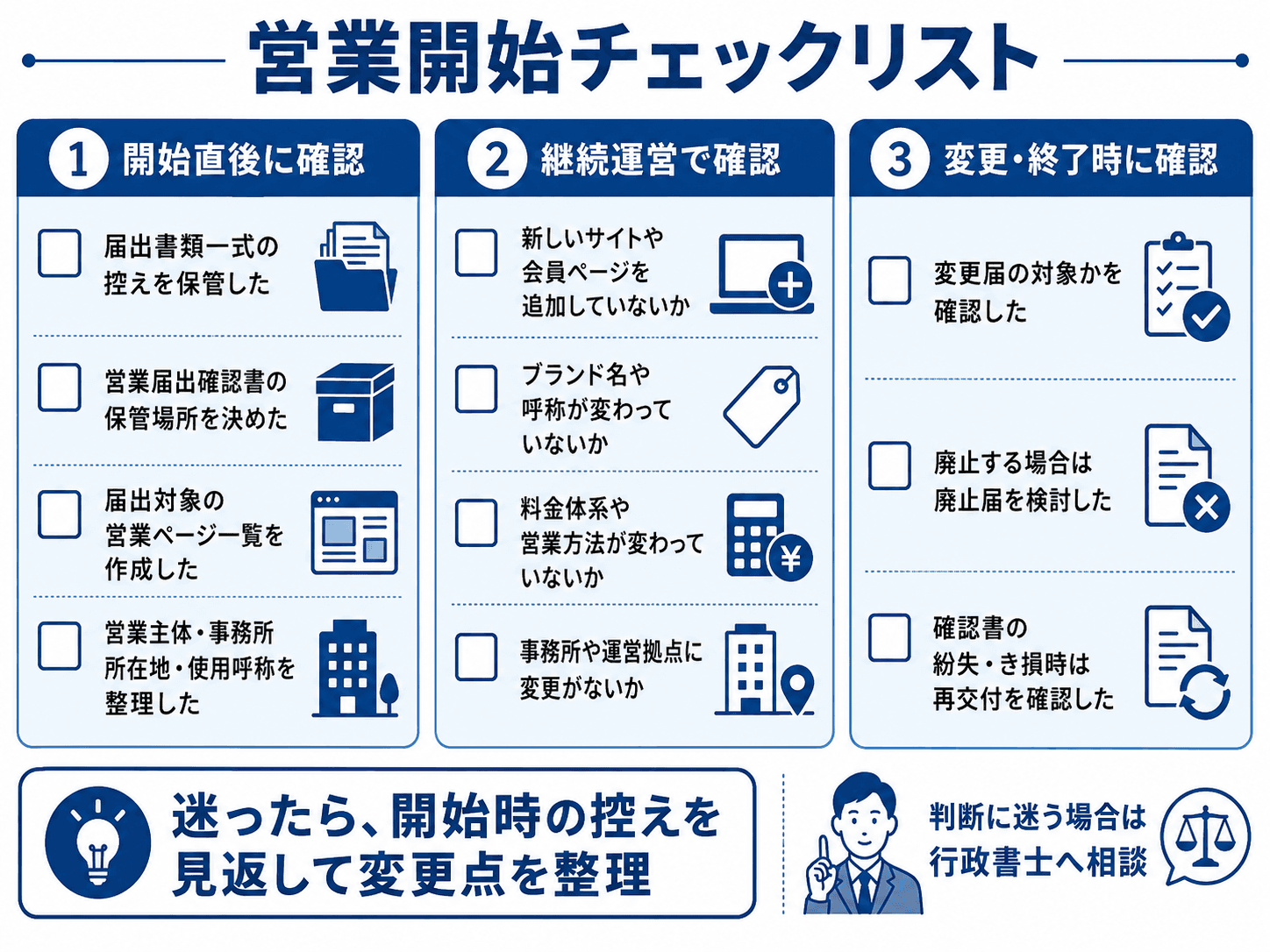 映像送信型性風俗特殊営業の営業開始チェックリスト(開始直後・継続運営・変更廃止時に確認すべき項目一覧)