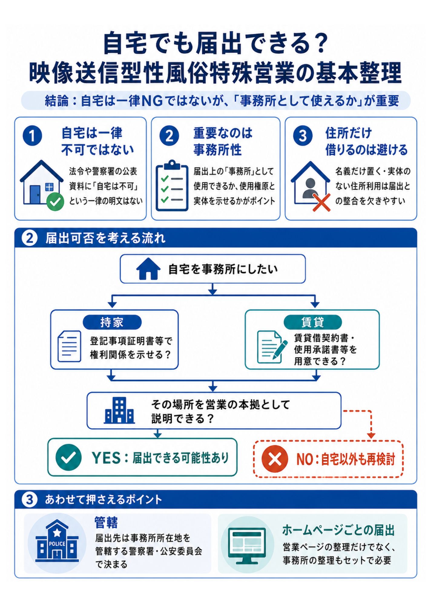 自宅を事務所にする場合の整理